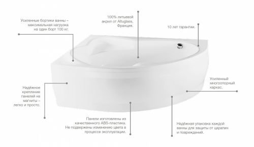 Roca HALL Angular Асимметричная ванна 150*100, левосторонняя в Краснодаре